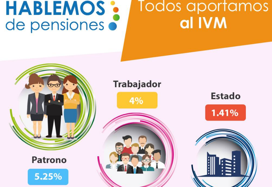 Requisitos para pensionarse en Costa Rica (Guía completa) Requisitos para pensionarse en Costa Rica